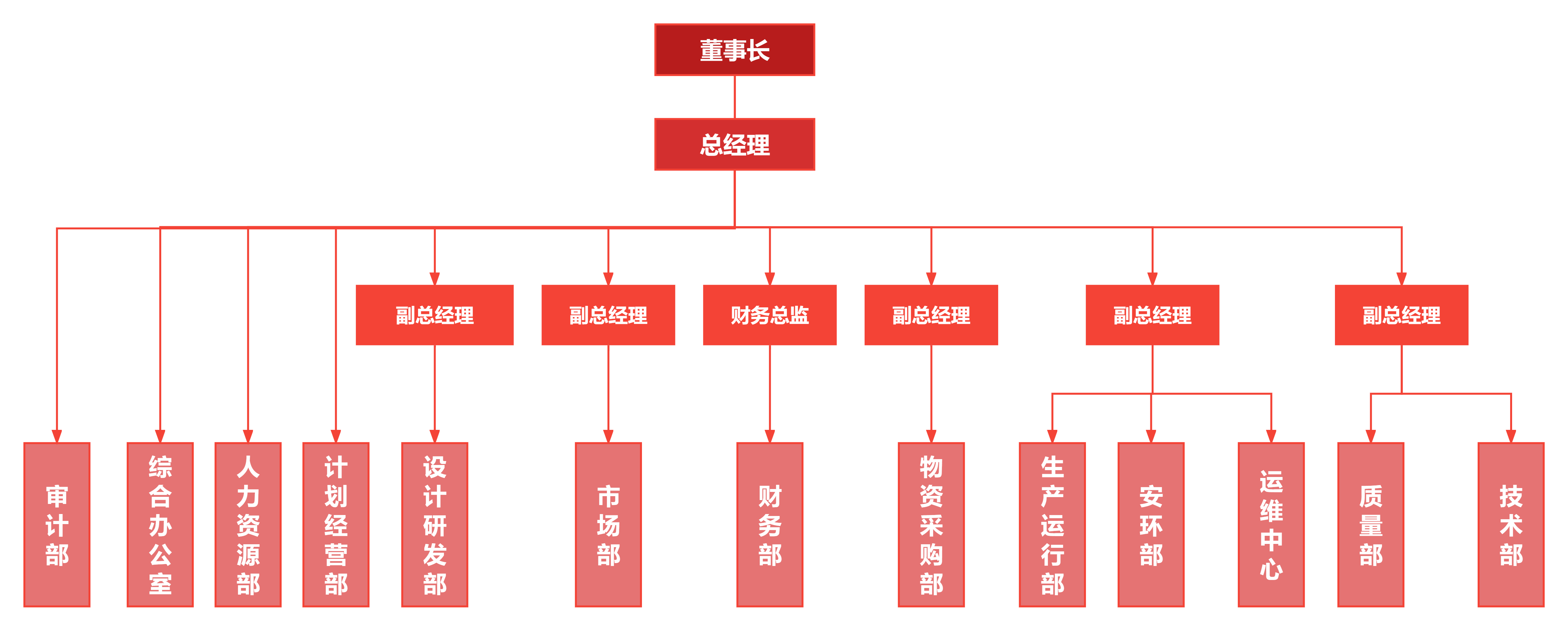 組織架構(gòu)圖2.png